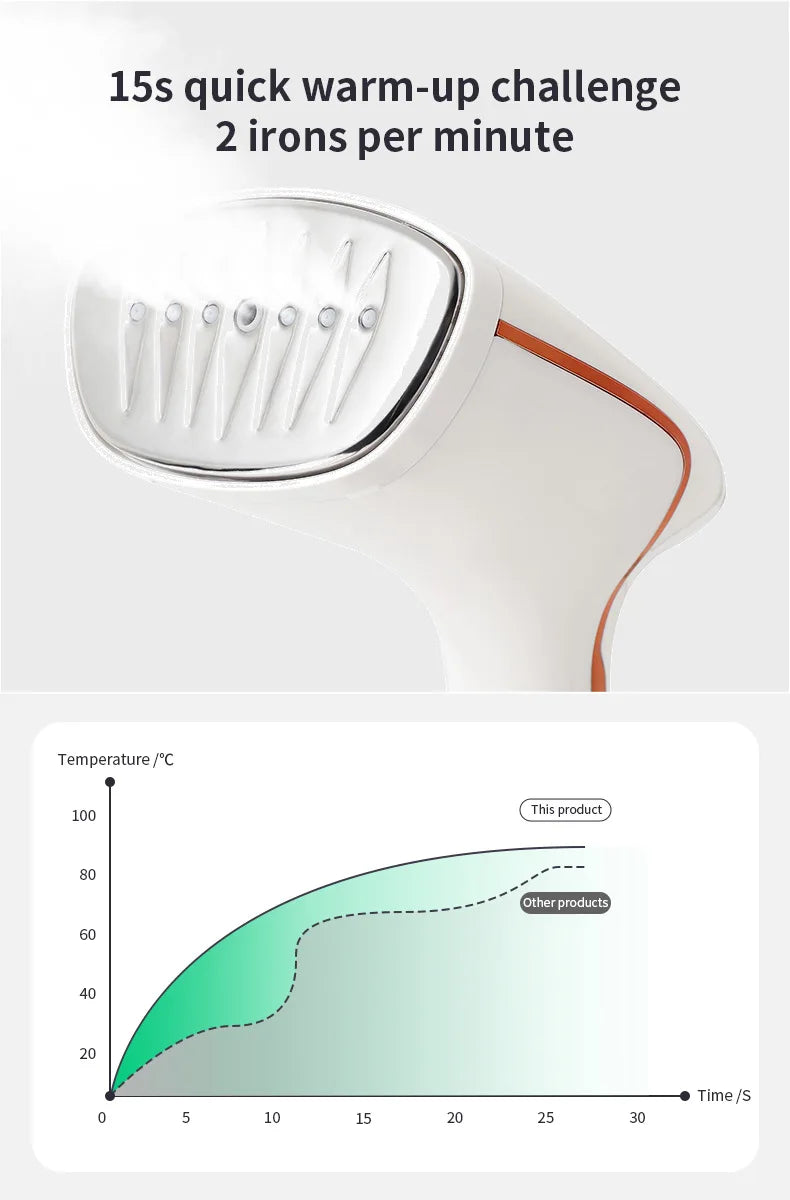 1800W Handheld Garment Steamer with Touchscreen