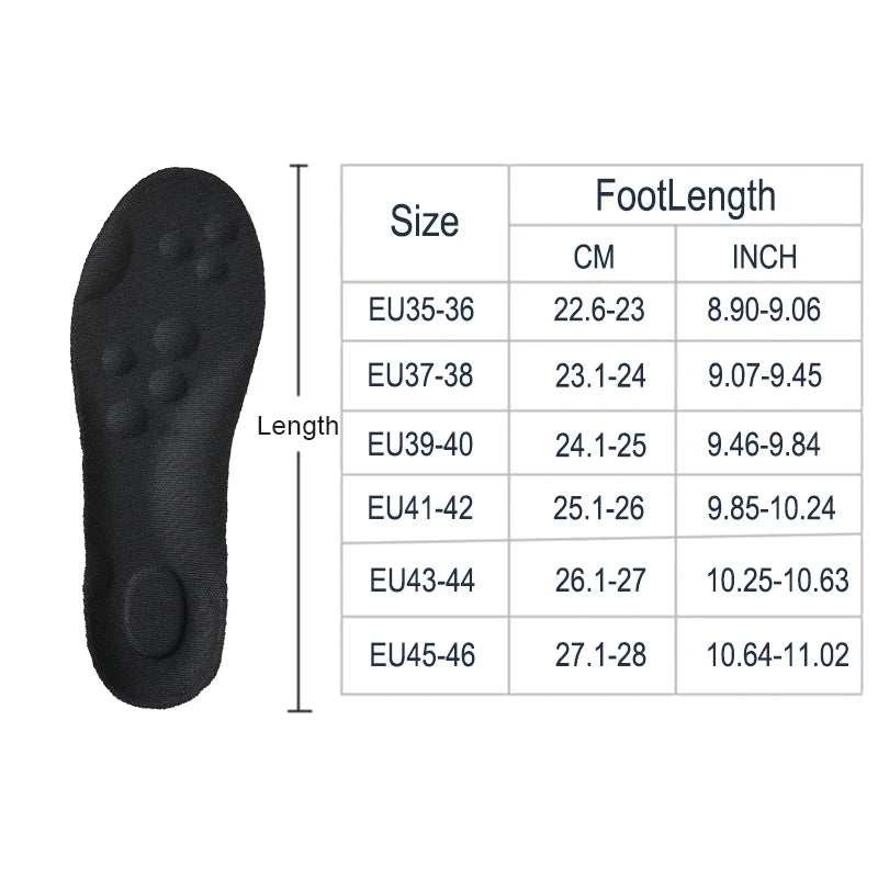 Cloud Support Latex Comfort Insoles