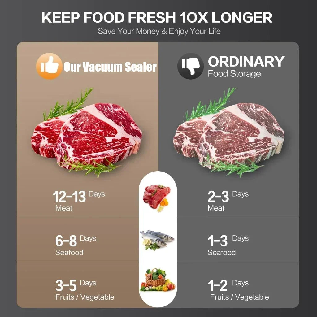 Automatic Vacuum Food Sealer with Built-In Cutter